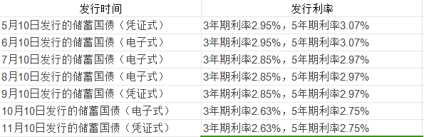 购买国债方式有哪些，新手入国债规则详细讲解_https://www.jubaopay.com_财经要闻_第5张