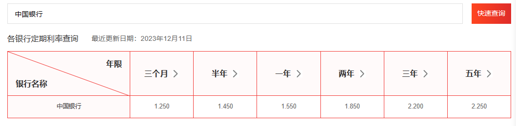 1万存一年能得多少利息，在银行存款1万元利息多少_https://www.jubaopay.com_财经要闻_第2张