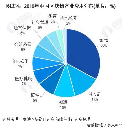 做区块链的有哪些公司,国内区块链公司前十排名_https://www.jubaopay.com_区块链_第1张
