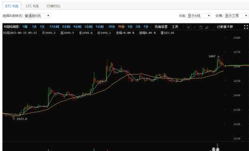 比特币实时行情美元,今天比特币k线图_https://www.jubaopay.com_币圈资讯_第2张