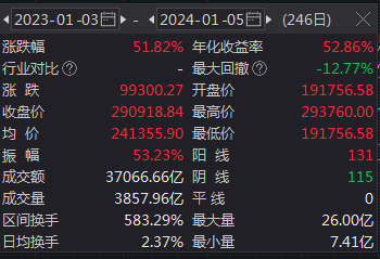 A股翻红，中国神华市值超宁德时代，固态电池大涨，新能源赛道集体走强，航运回调_https://www.jubaopay.com_股票快讯_第12张
