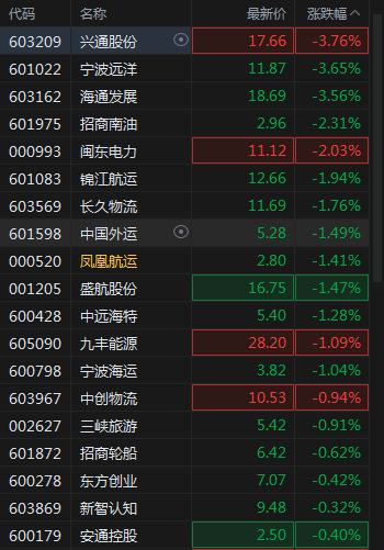 A股翻红，中国神华市值超宁德时代，固态电池大涨，新能源赛道集体走强，航运回调_https://www.jubaopay.com_股票快讯_第13张