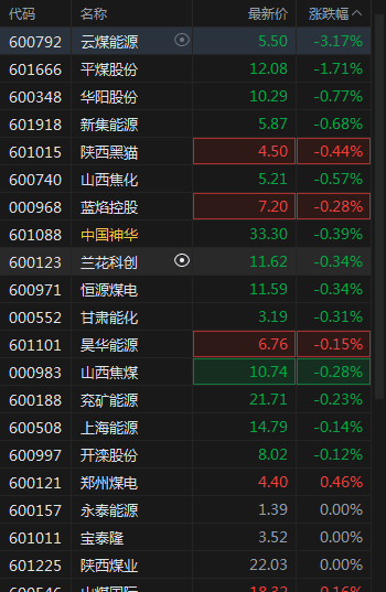A股翻红，中国神华市值超宁德时代，固态电池大涨，新能源赛道集体走强，航运回调_https://www.jubaopay.com_股票快讯_第6张