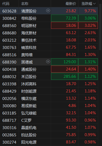 A股翻红，中国神华市值超宁德时代，固态电池大涨，新能源赛道集体走强，航运回调_https://www.jubaopay.com_股票快讯_第5张
