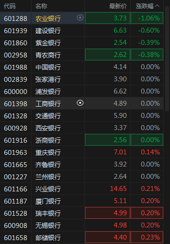 A股翻红，中国神华市值超宁德时代，固态电池大涨，新能源赛道集体走强，航运回调_https://www.jubaopay.com_股票快讯_第7张