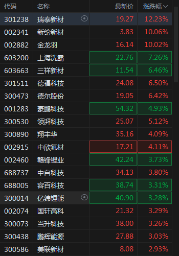 A股翻红，中国神华市值超宁德时代，固态电池大涨，新能源赛道集体走强，航运回调_https://www.jubaopay.com_股票快讯_第3张