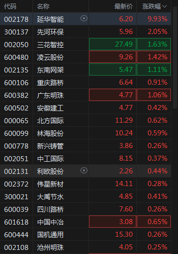 A股翻红，中国神华市值超宁德时代，固态电池大涨，新能源赛道集体走强，航运回调_https://www.jubaopay.com_股票快讯_第9张
