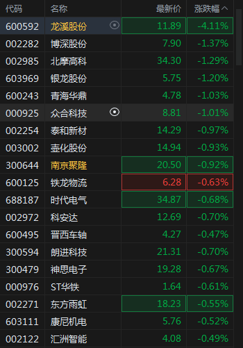 A股翻红，中国神华市值超宁德时代，固态电池大涨，新能源赛道集体走强，航运回调_https://www.jubaopay.com_股票快讯_第8张