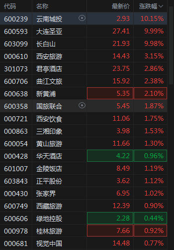 A股翻红，中国神华市值超宁德时代，固态电池大涨，新能源赛道集体走强，航运回调_https://www.jubaopay.com_股票快讯_第15张