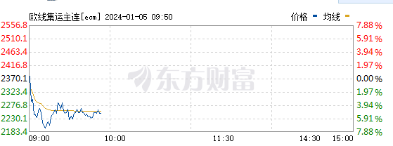 A股翻红，中国神华市值超宁德时代，固态电池大涨，新能源赛道集体走强，航运回调_https://www.jubaopay.com_股票快讯_第14张