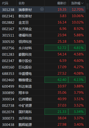 A股翻红，中国神华市值超宁德时代，固态电池大涨，新能源赛道集体走强，航运回调_https://www.jubaopay.com_股票快讯_第4张